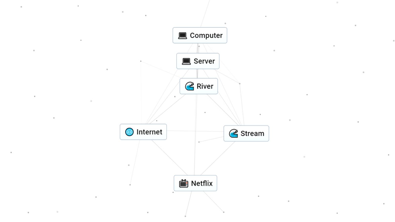 How To Craft Netflix In Infinite Craft