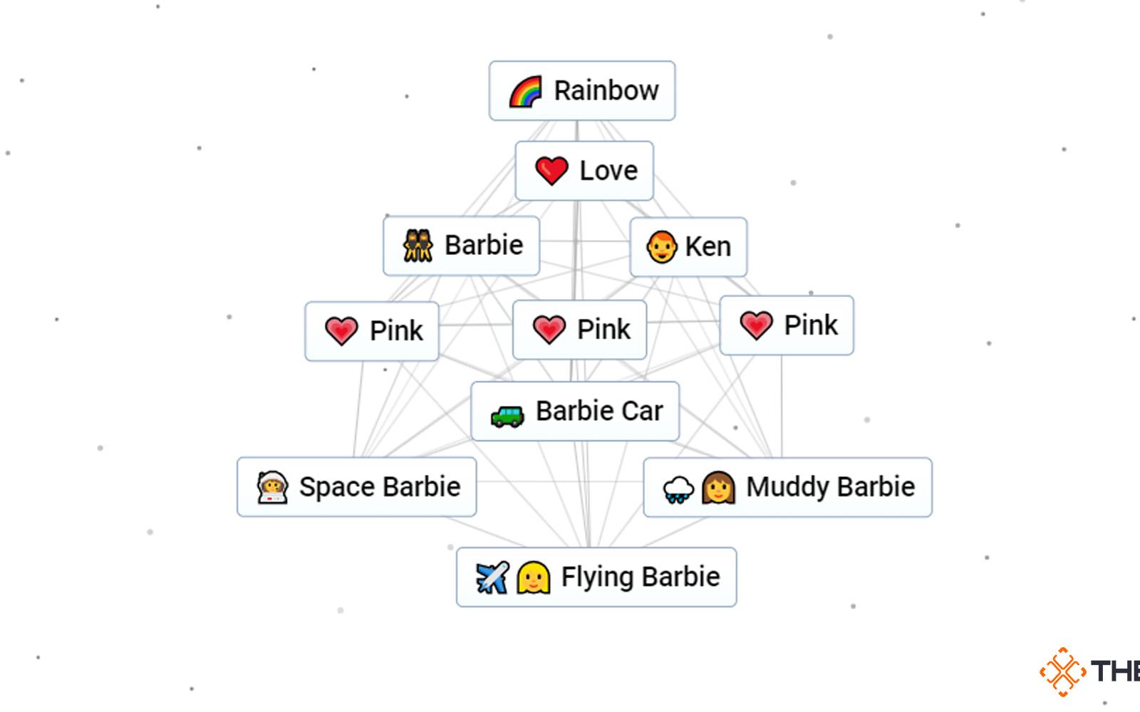 How To Make Barbie In Infinite Craft