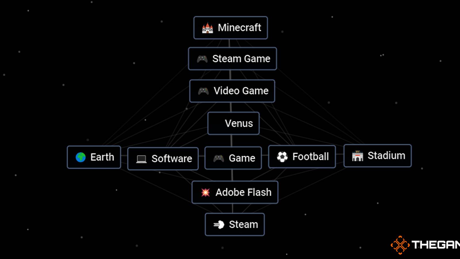 How To Make Video Games In Infinite Craft
