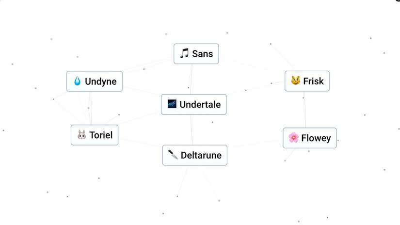 How To Make Undertale In Infinite Craft