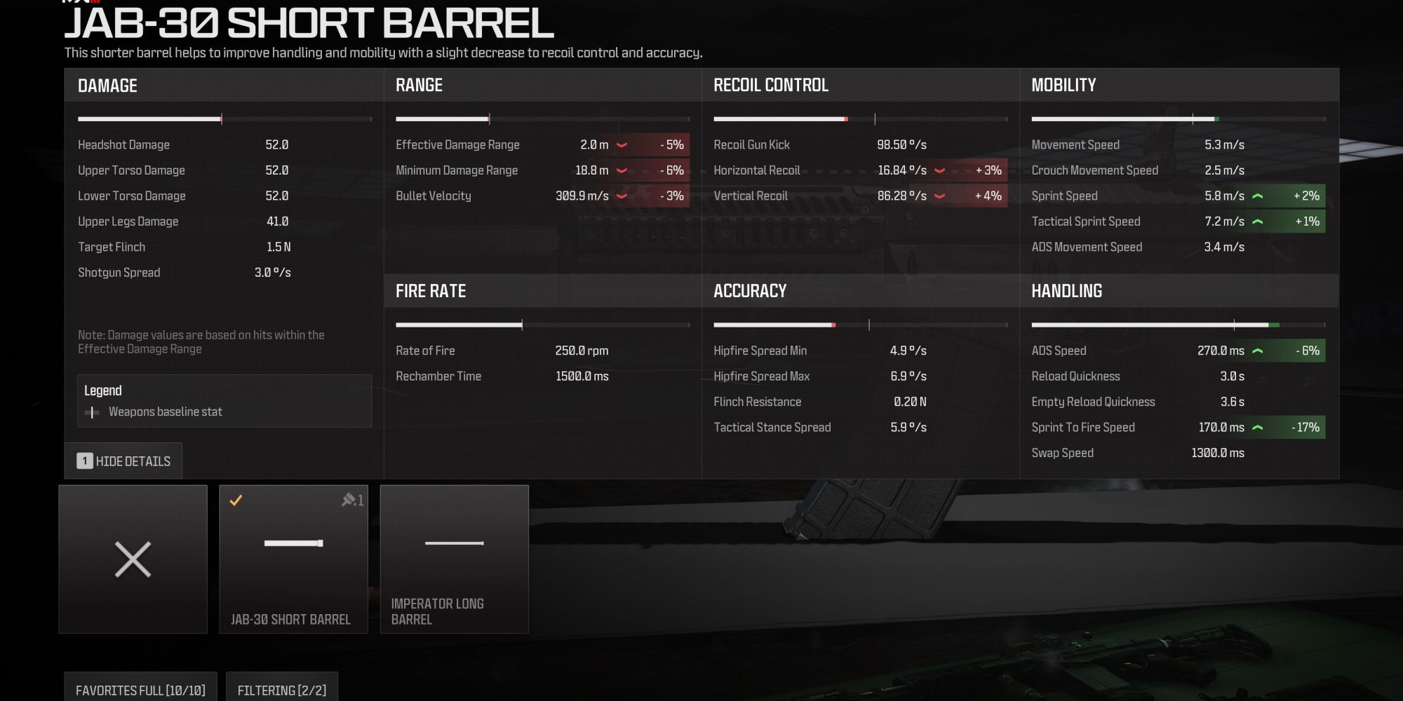 The Best Haymaker Builds In MW3