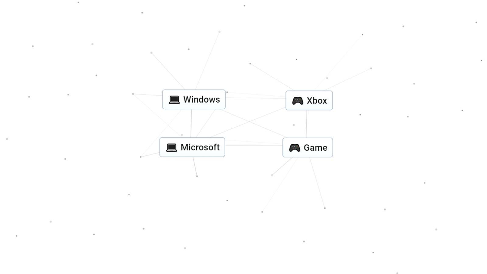 Xbox Craft How To Craft Xbox In Infinite Craft