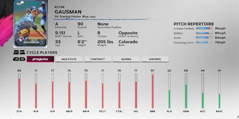 Pitcher Tier List In MLB The Show 24