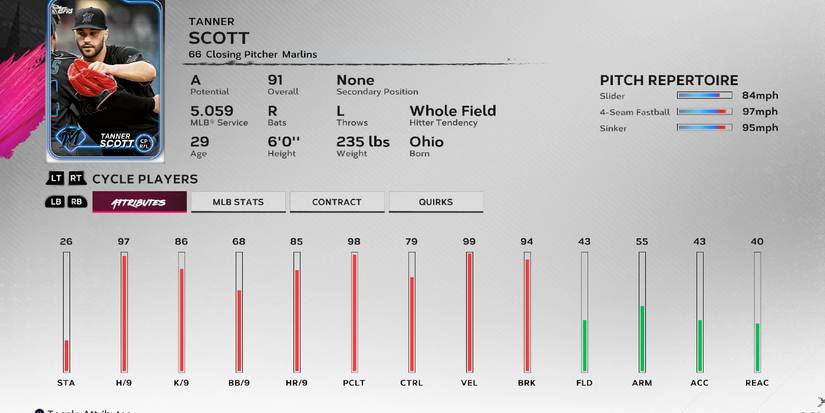 Pitcher Tier List In MLB The Show 24