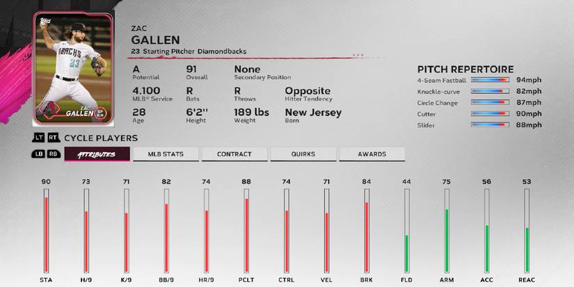 Pitcher Tier List In MLB The Show 24