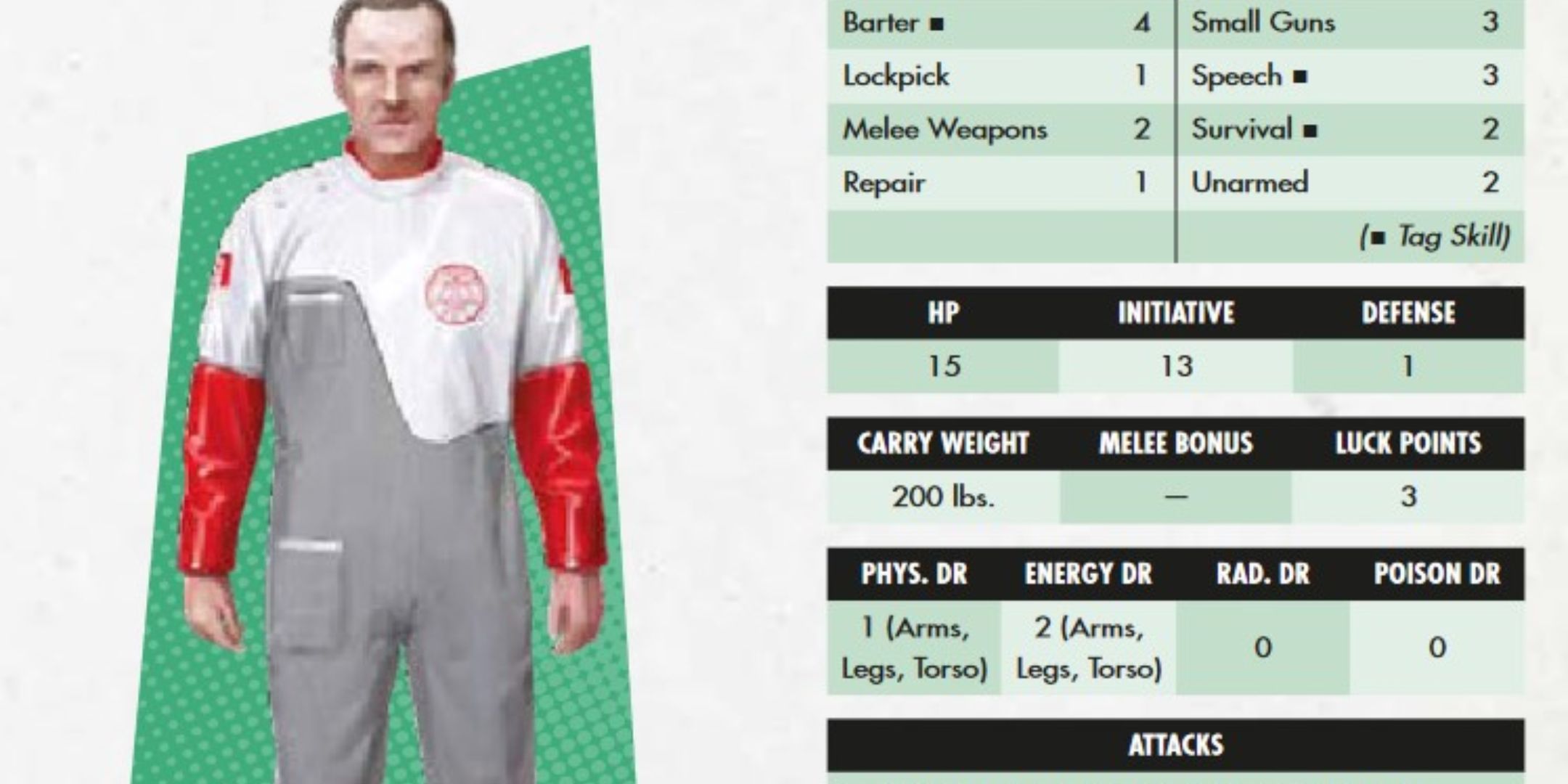 Ideas For A BBEG In Fallout: The Roleplaying Game