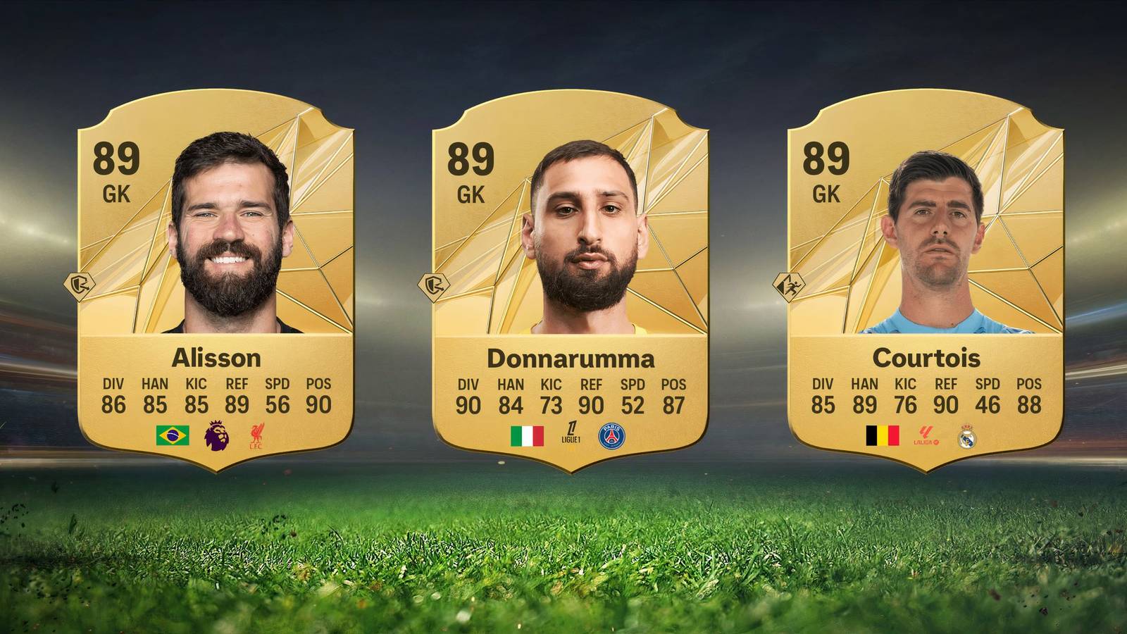 The Best Ultimate Team Goalkeepers In EA Sports FC 25