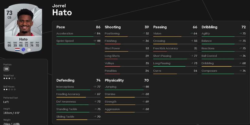 the-best-centre-backs-to-sign-in-ea-sports-fc-25-career-mode