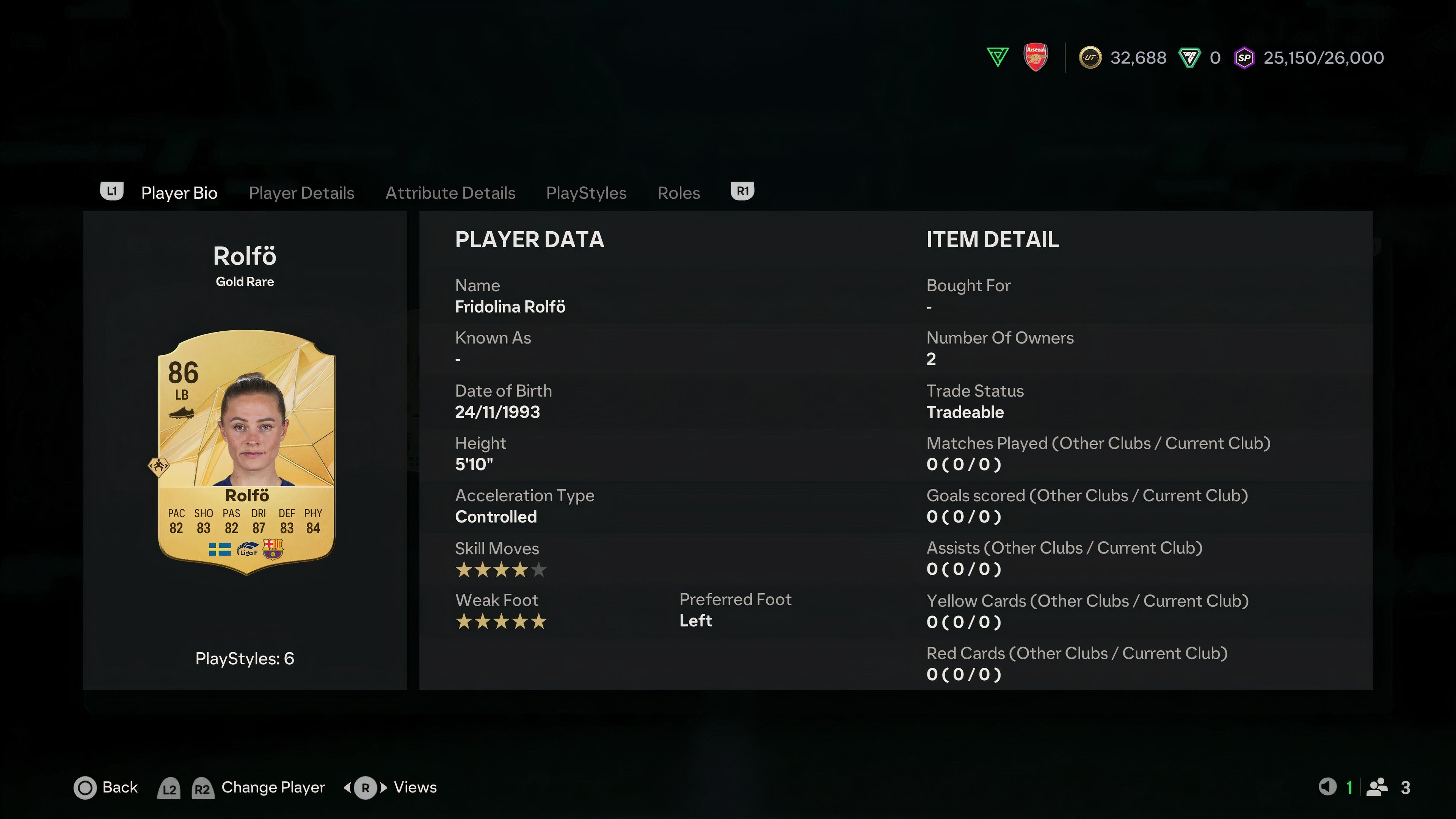Best Players To Use In Rush Mode In FIFA 25