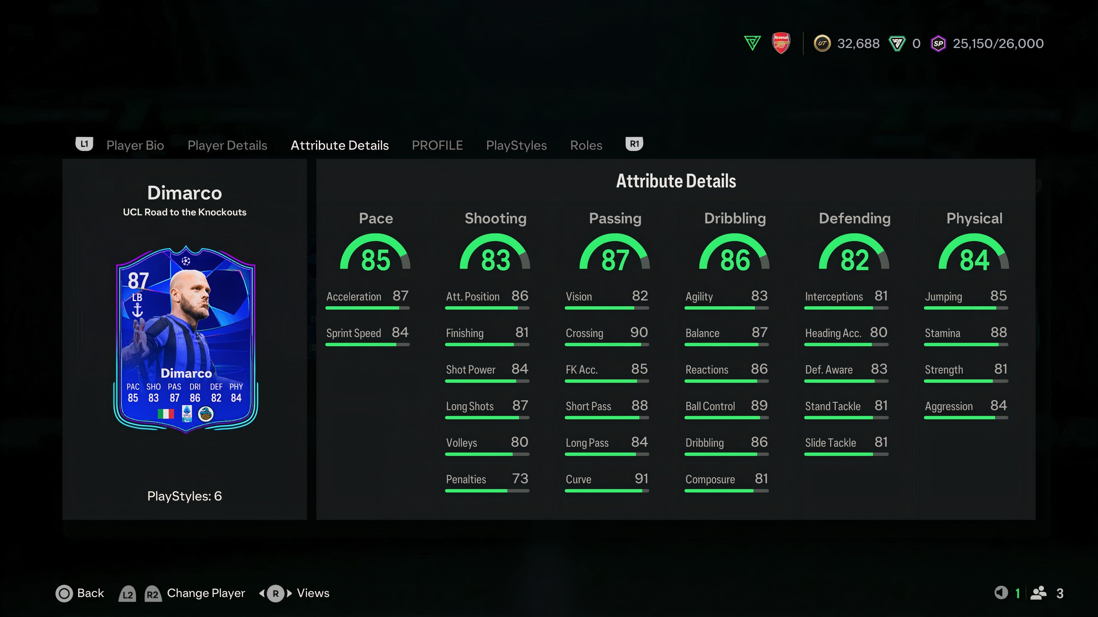 Best Players To Use In Rush Mode In FIFA 25
