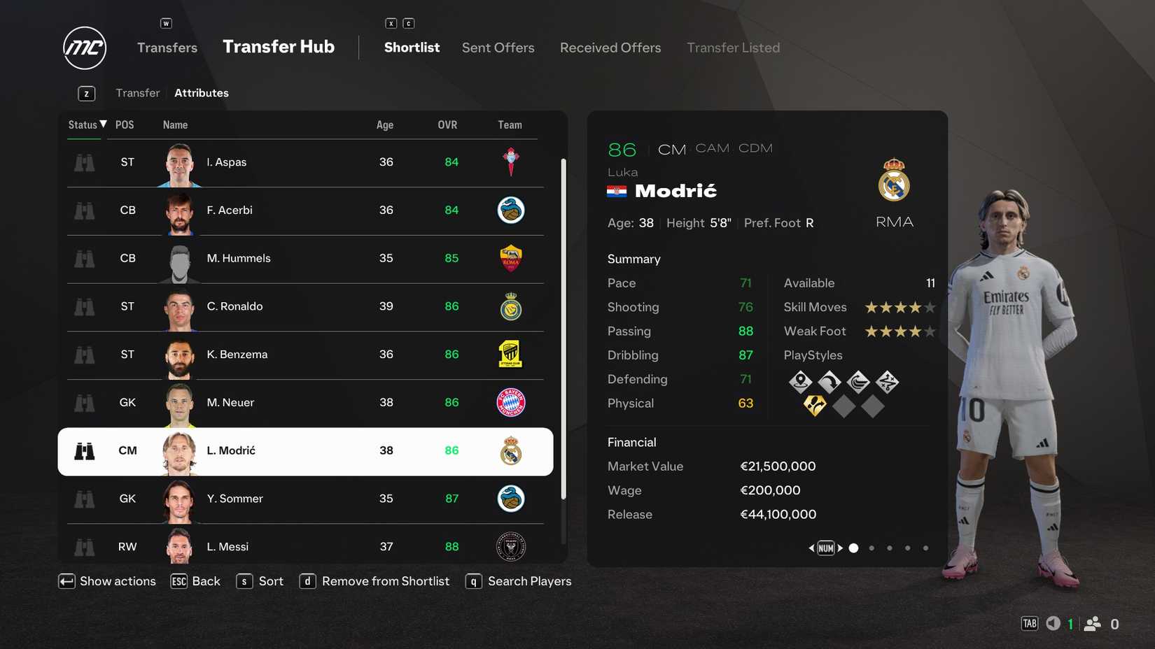 The Best Older Players To Sign In EA Sports FC 25 Career Mode