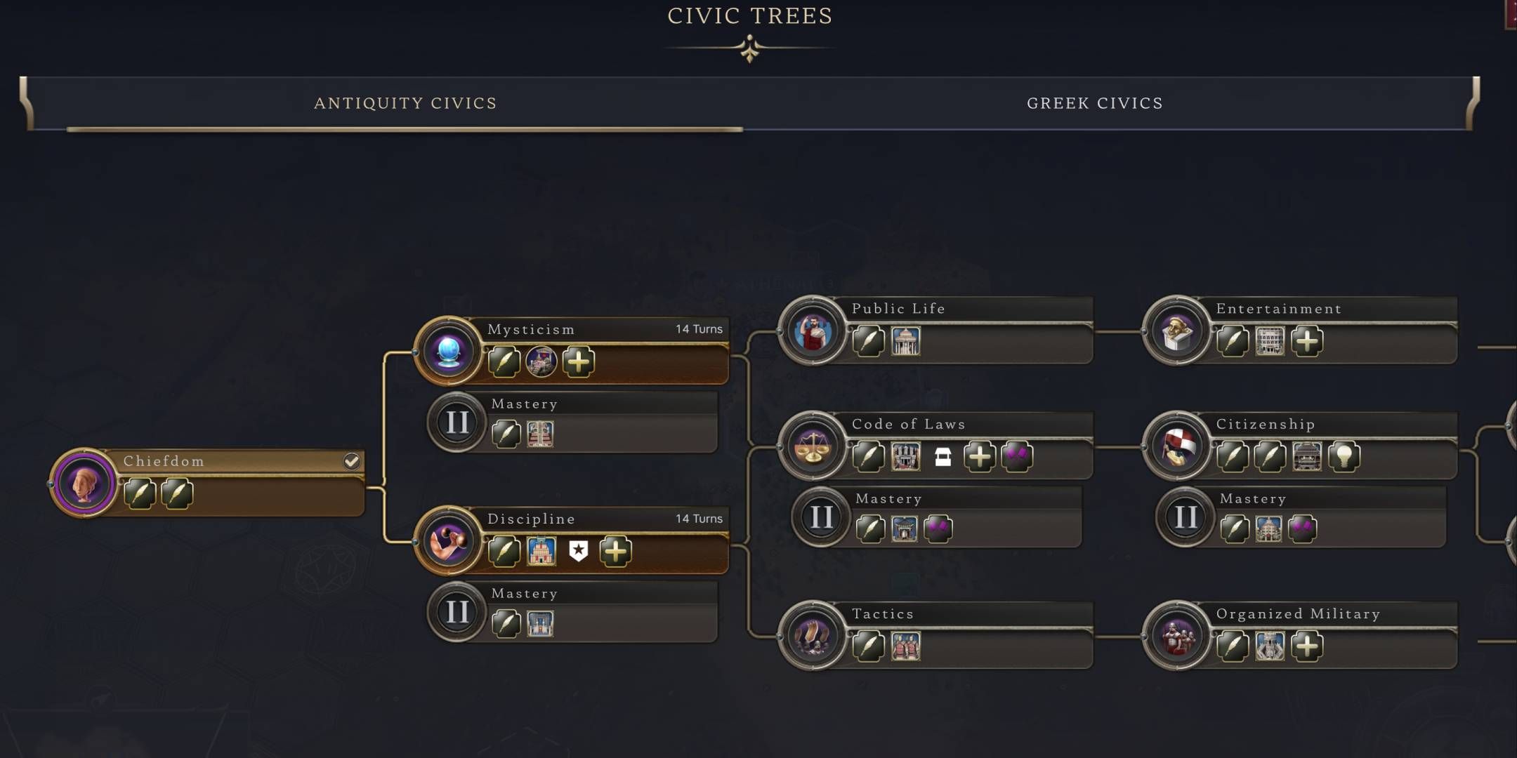 Complete Guide To The Antiquity Age In Civilization 7
