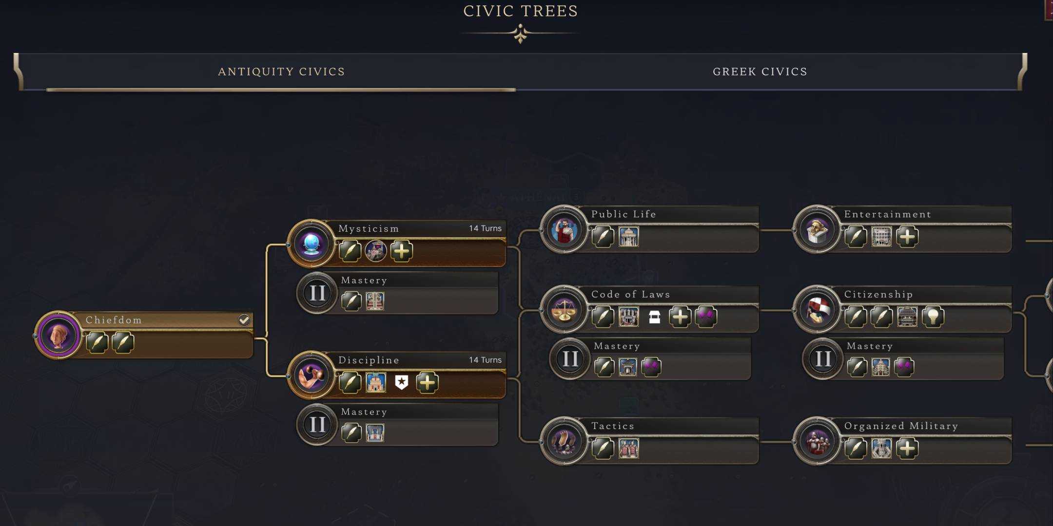Civilization7 Tech Tree Complete Guide To The Antiquity Age In Civilization 7