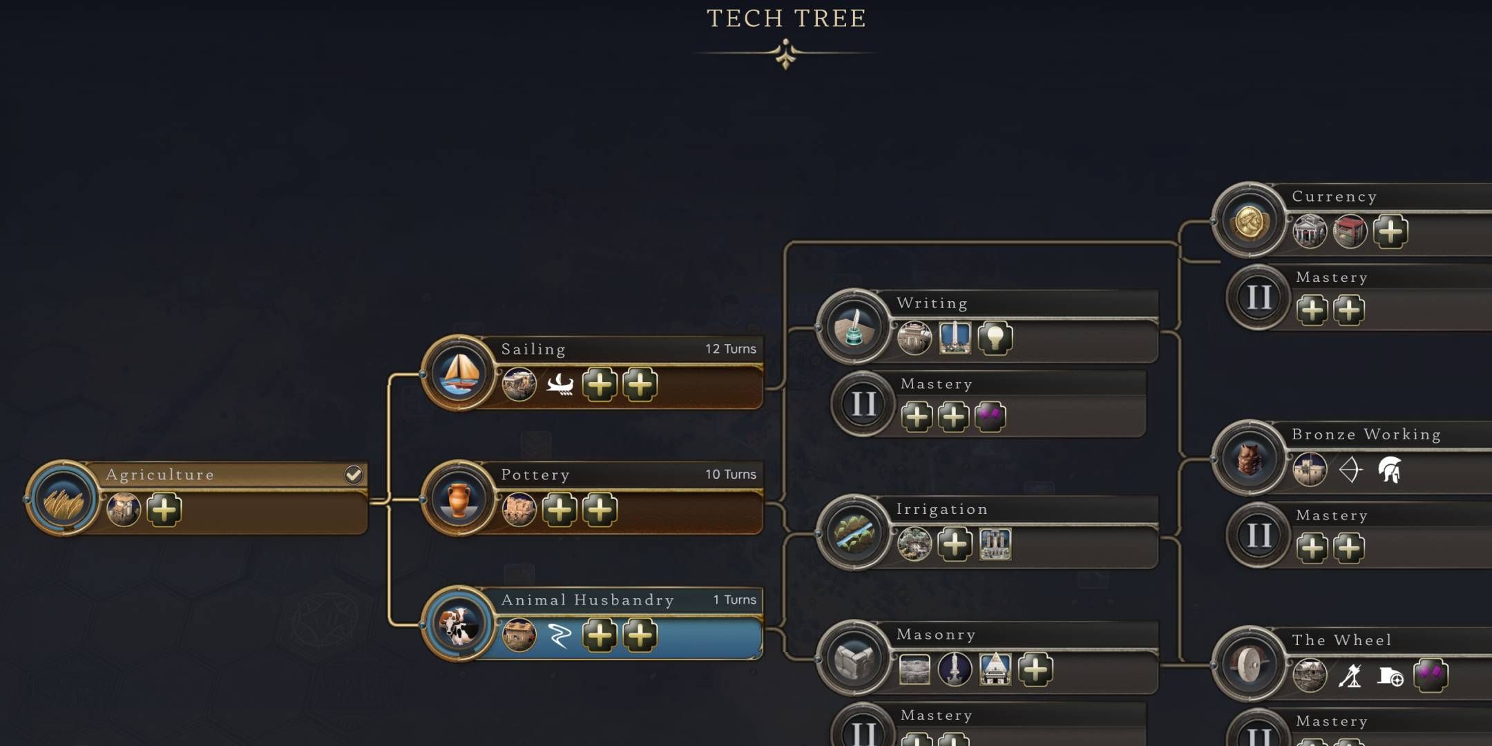 Complete Guide To The Antiquity Age In Civilization 7