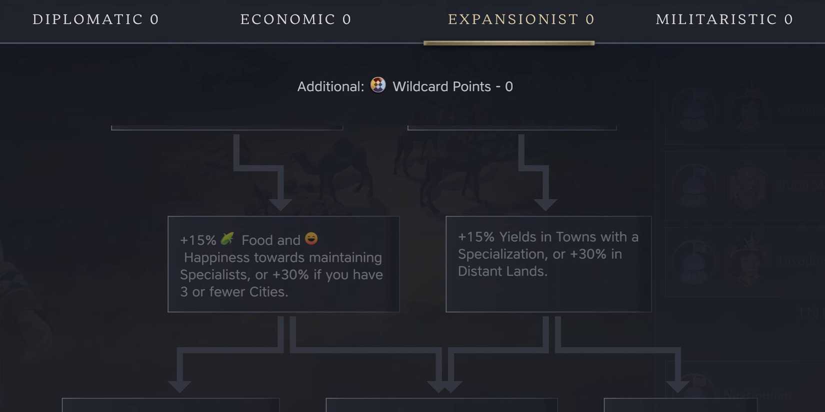 Tree Platform Civilization Every Leader Attribute Tree And Their Unlocks In Civilization 7