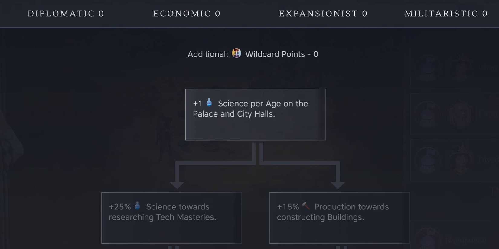 Every Leader Attribute Tree And Their Unlocks In Civilization 7