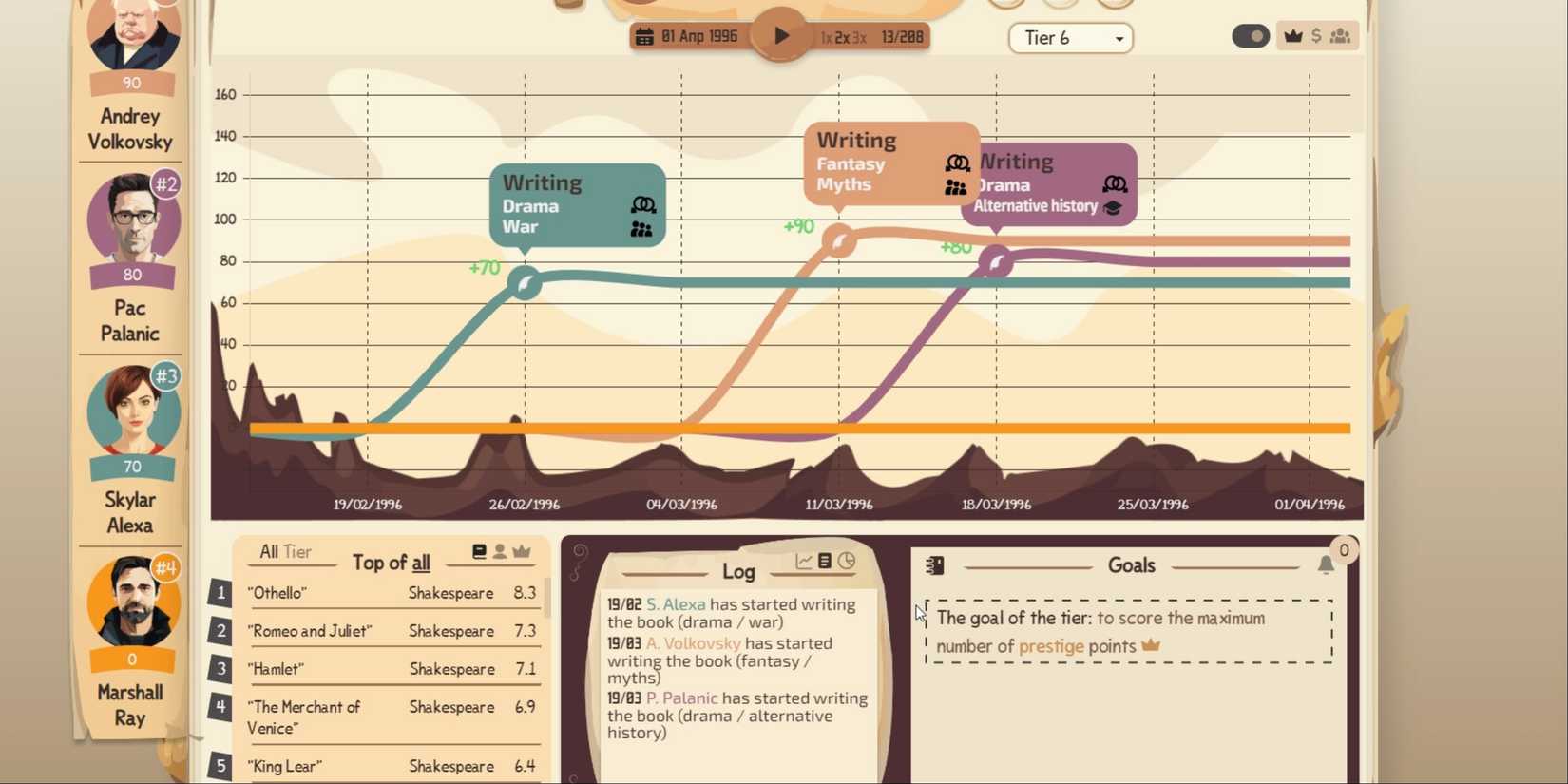 These Great Games Let You Play As An Author