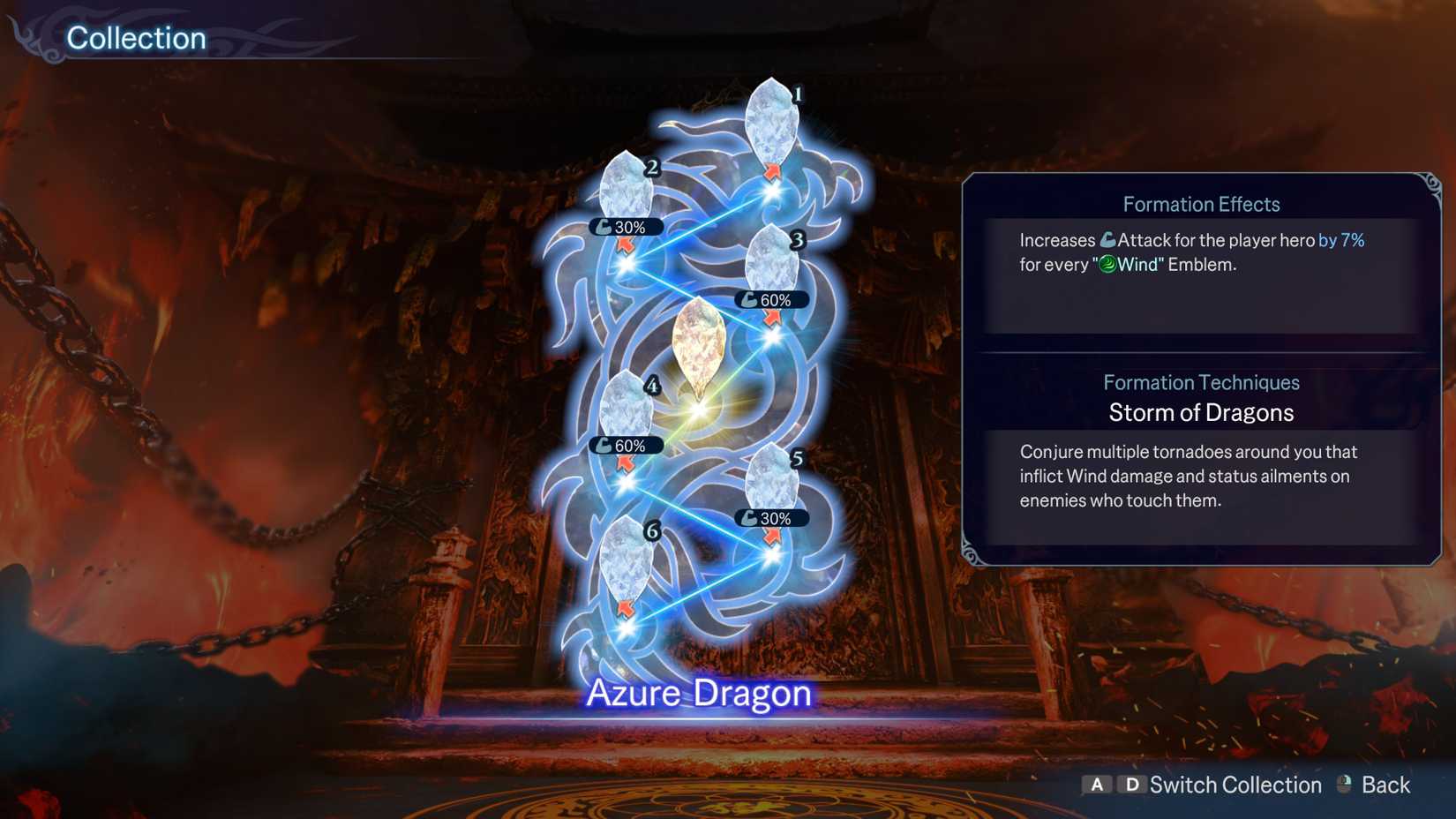 The Best Formations In Warriors: Abyss