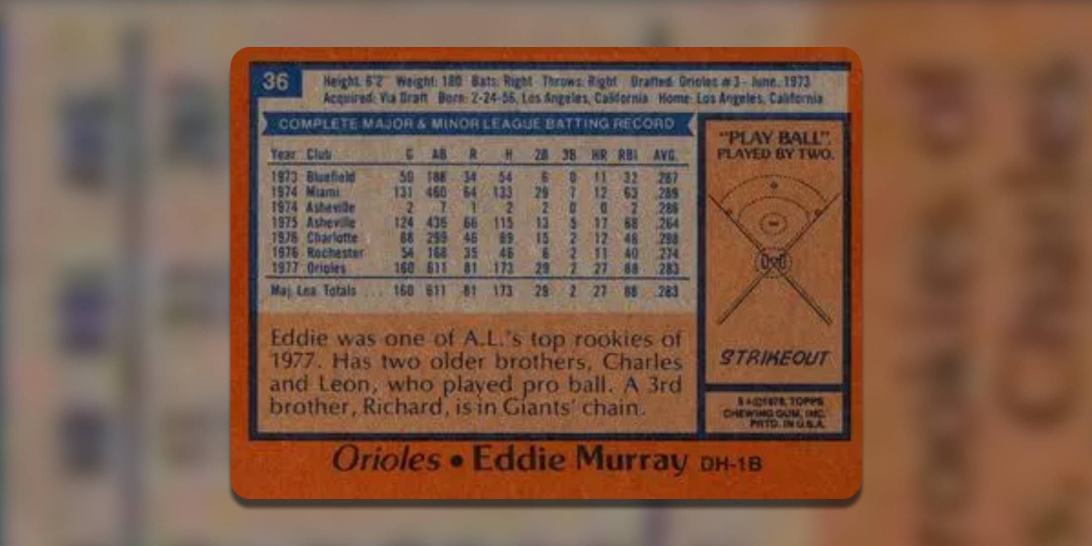The Rarest And Most Valuable Baseball Cards From The 1970s