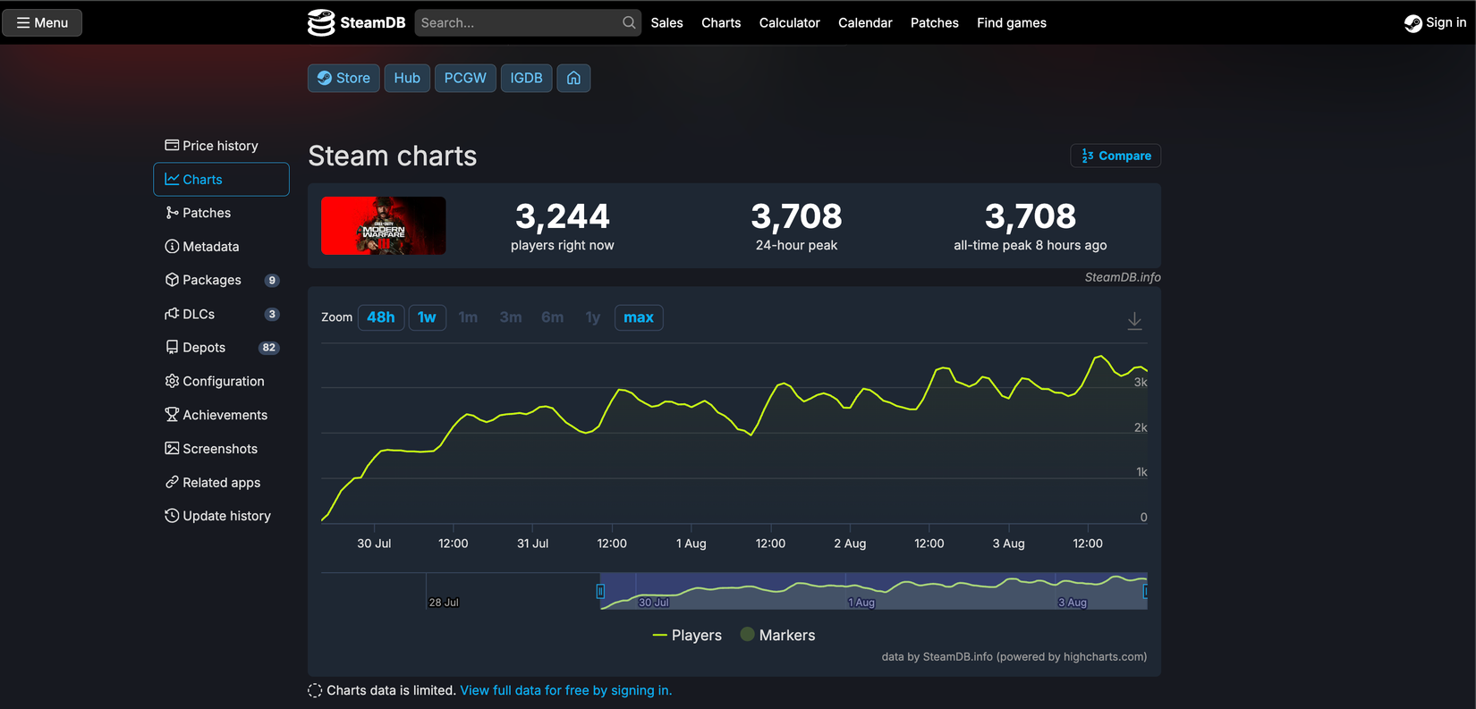 Call Of Duty Player Counts Revealed After COD HQ Dismantling
