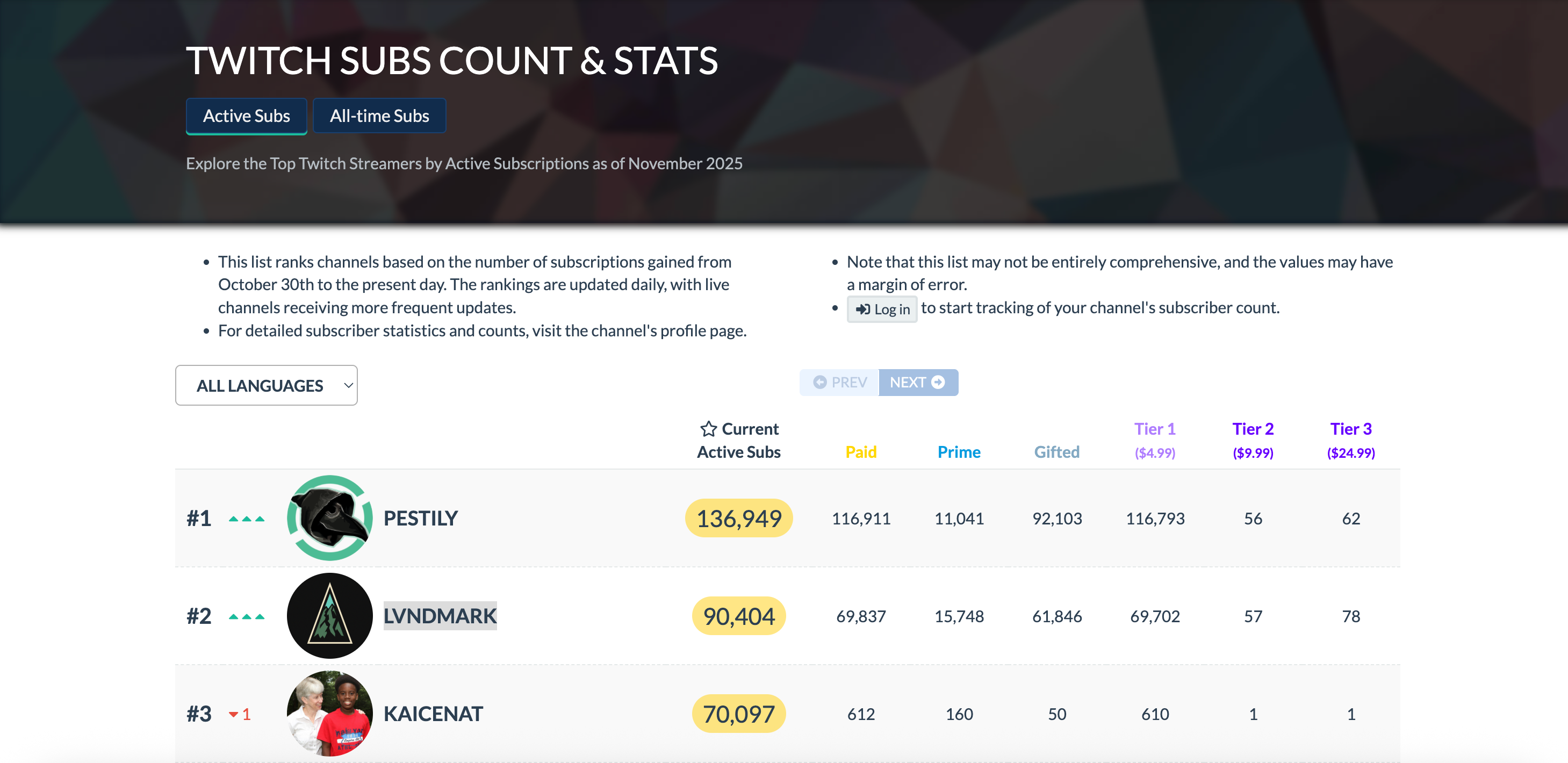 Pestily em Escape From Tarkov
