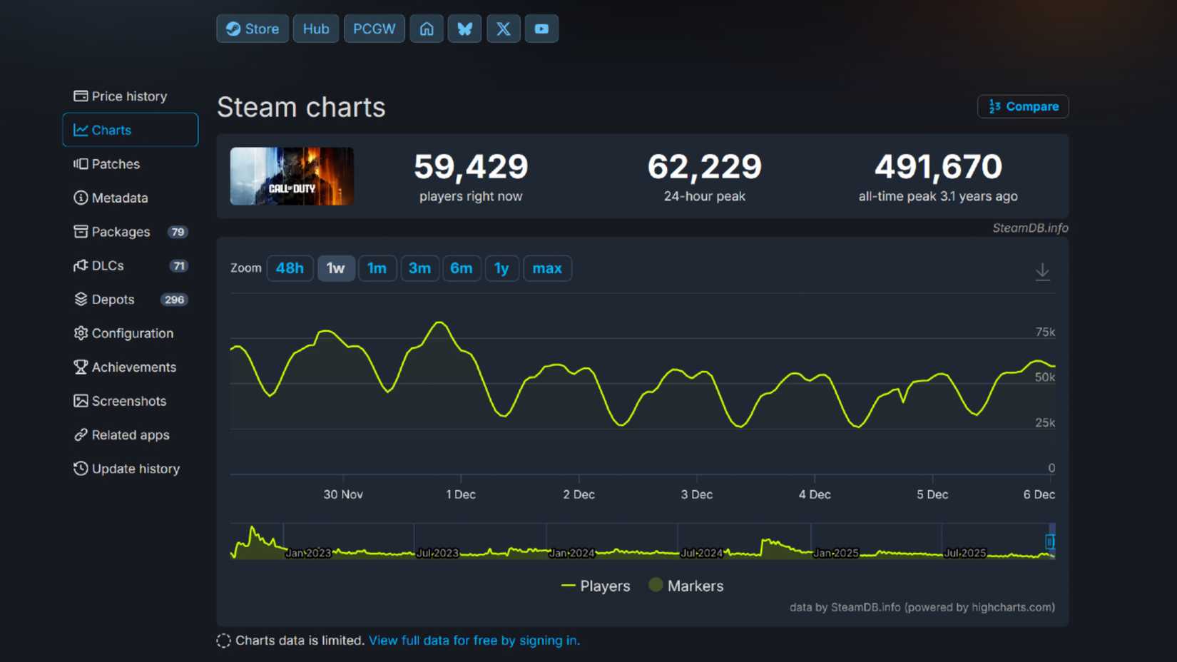 Call of Duty Black Ops 7 Player Numbers