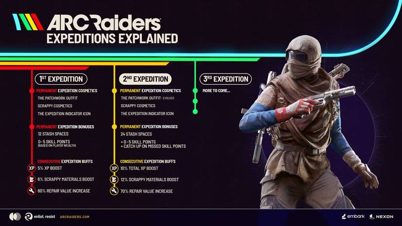 Arc Raiders Expeditions Rewards and Patchwork (Evolved) Outfit.