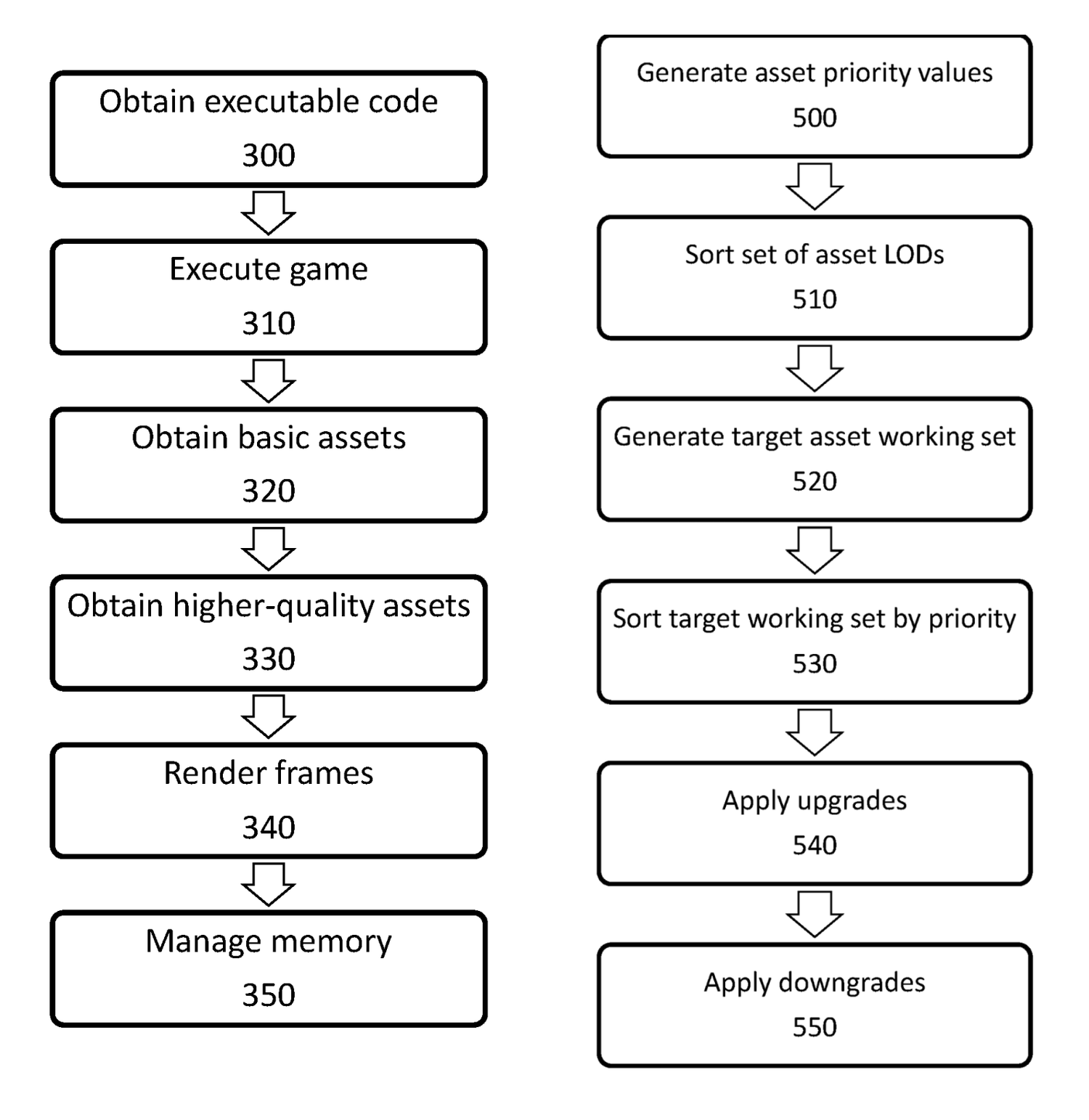 Sony diagram of asset streaming technology.