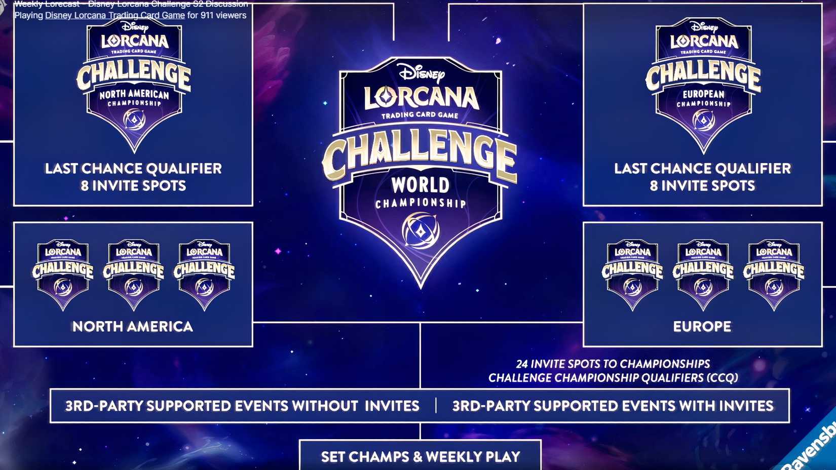 Disney Lorcan Season 2 Challenge Championships Structure.