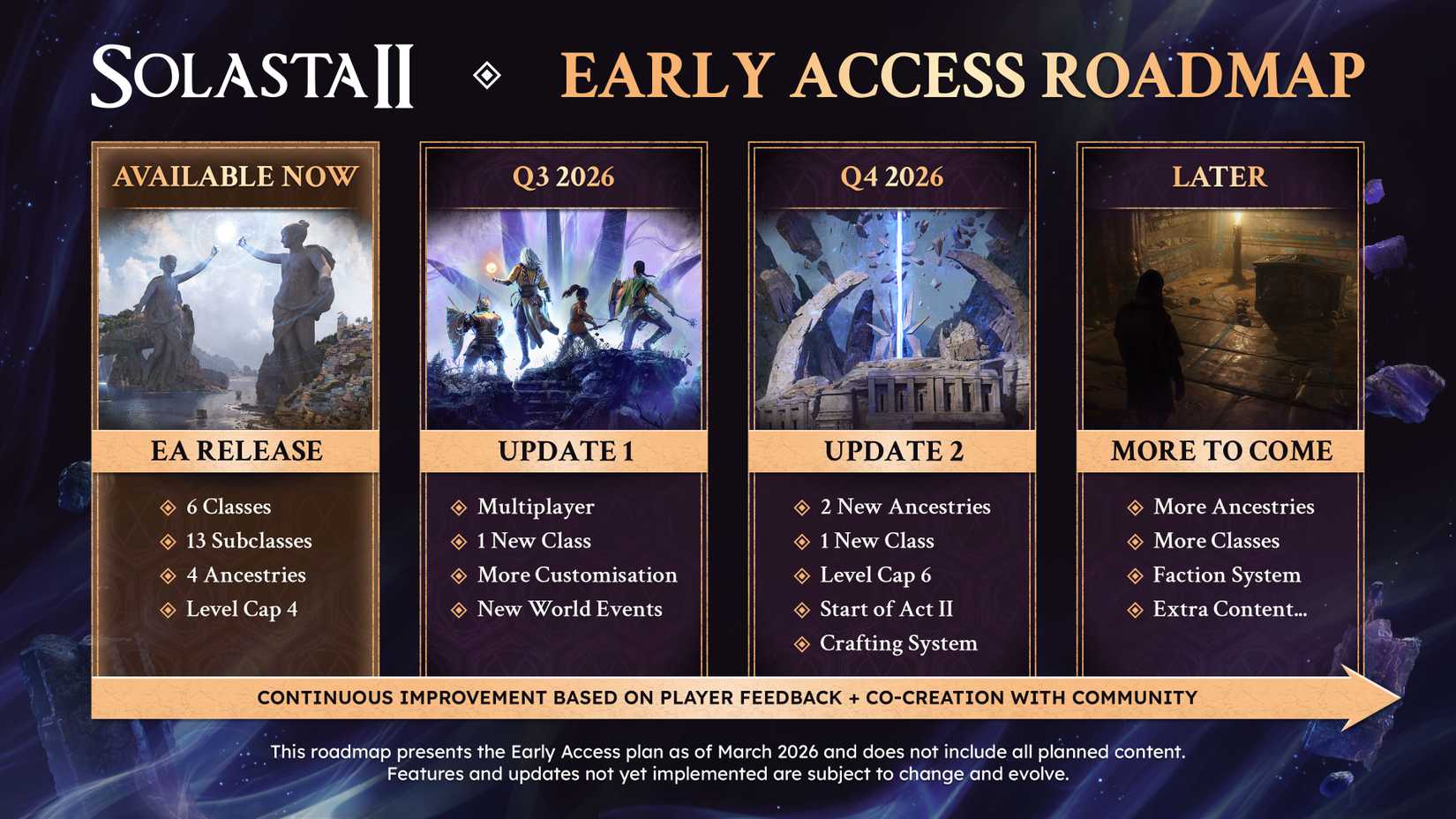 Solasta 2 Roadmap.