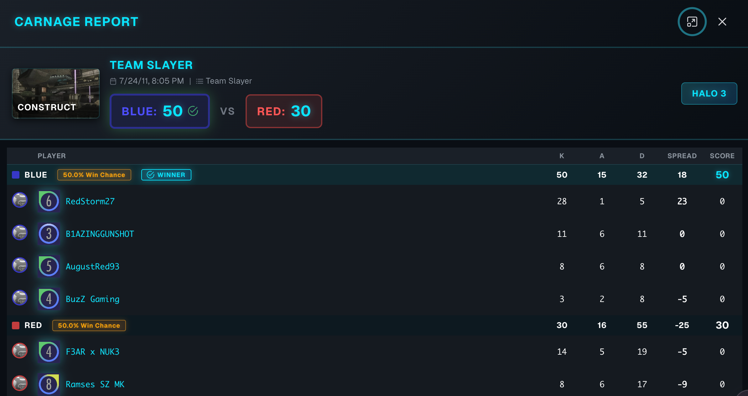 Tela do Halo Archive mostrando dados de jogadores