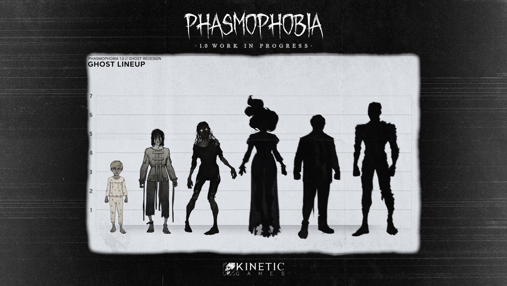 Phasmophobia 1.0 Preview: Kinetic Games Wants To Bring Back The Fear