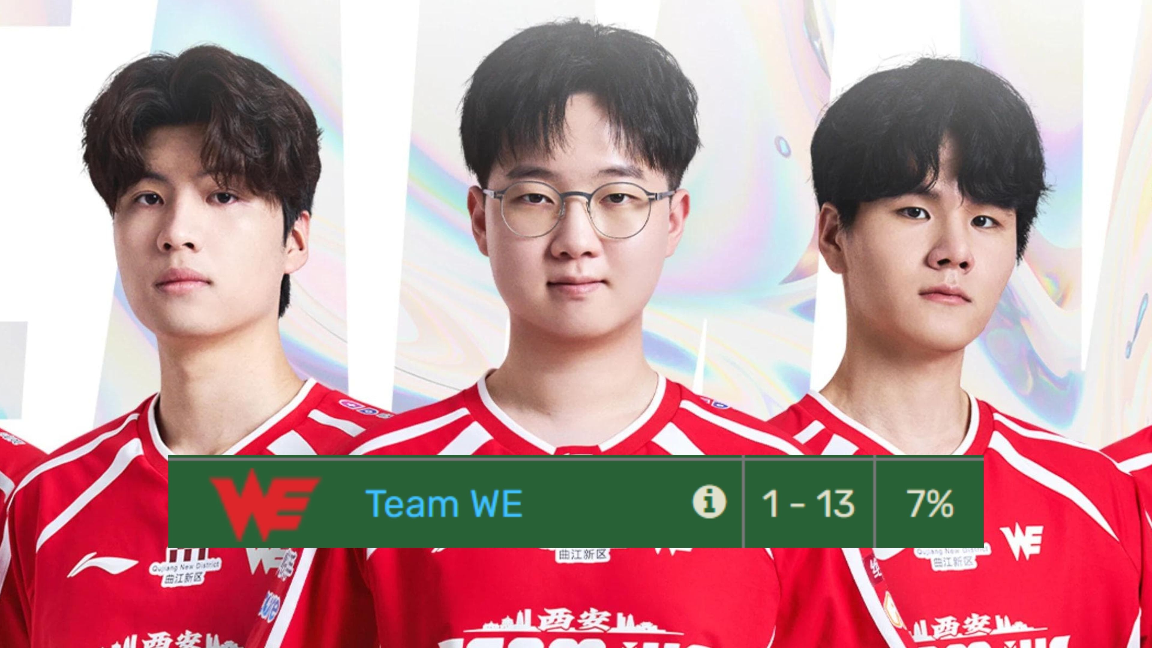 League Of Legends Team Goes On Miracle Run After Winning Just 7 Percent Of Its Games