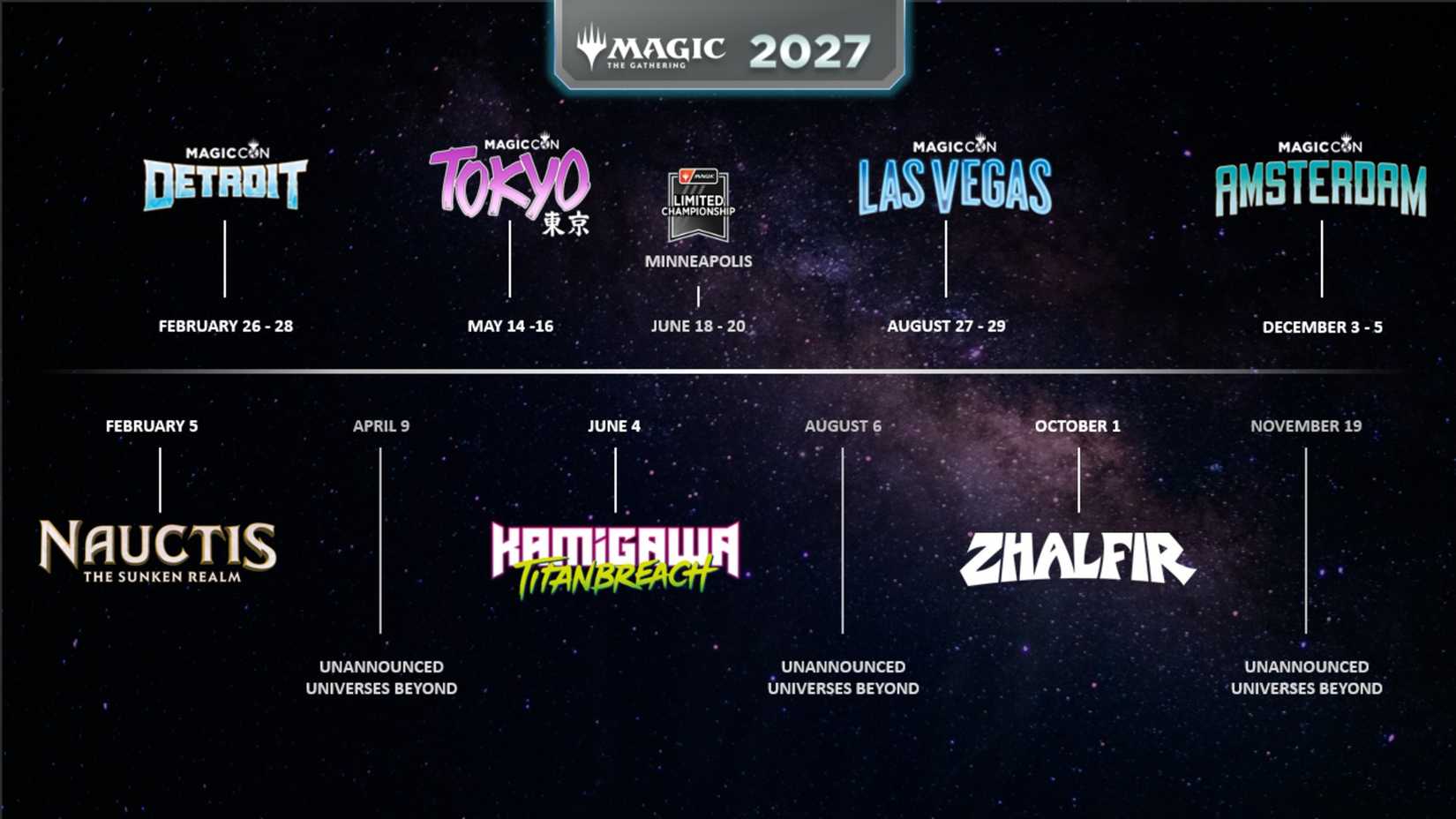 Magic The Gathering 2027 timeline showing all events and set releases coming throughout the year.