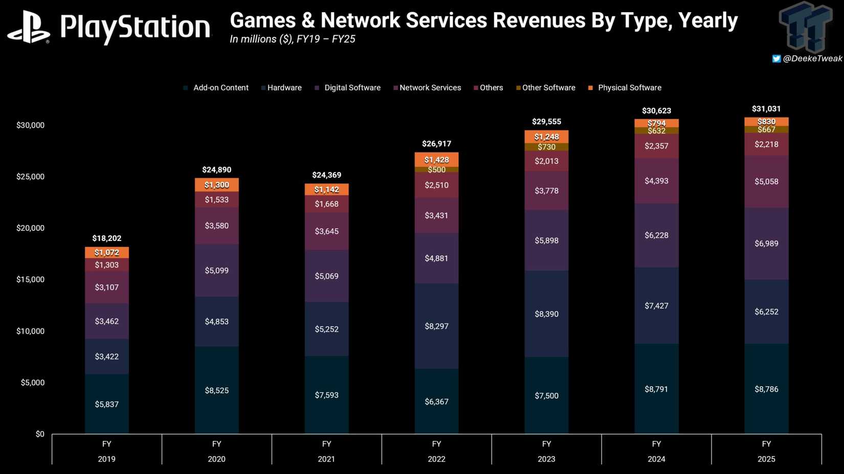 PlayStation sales data.