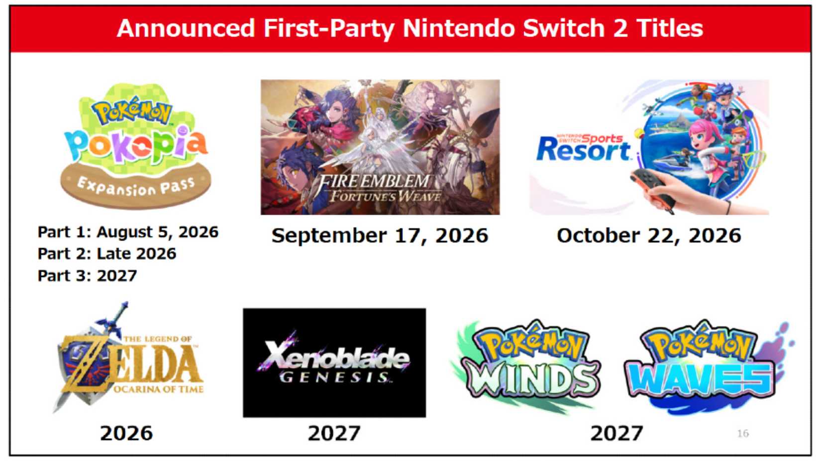 Switch games