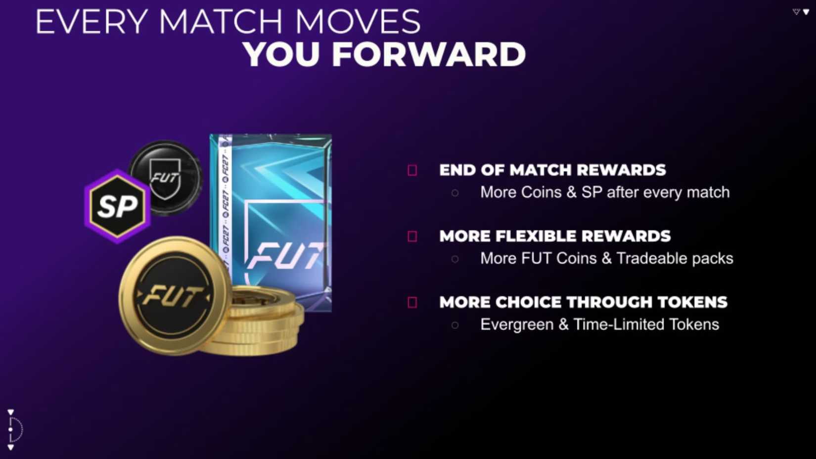 An image showcasing details about the improved end of match rewards in FC 27's FUT mode.