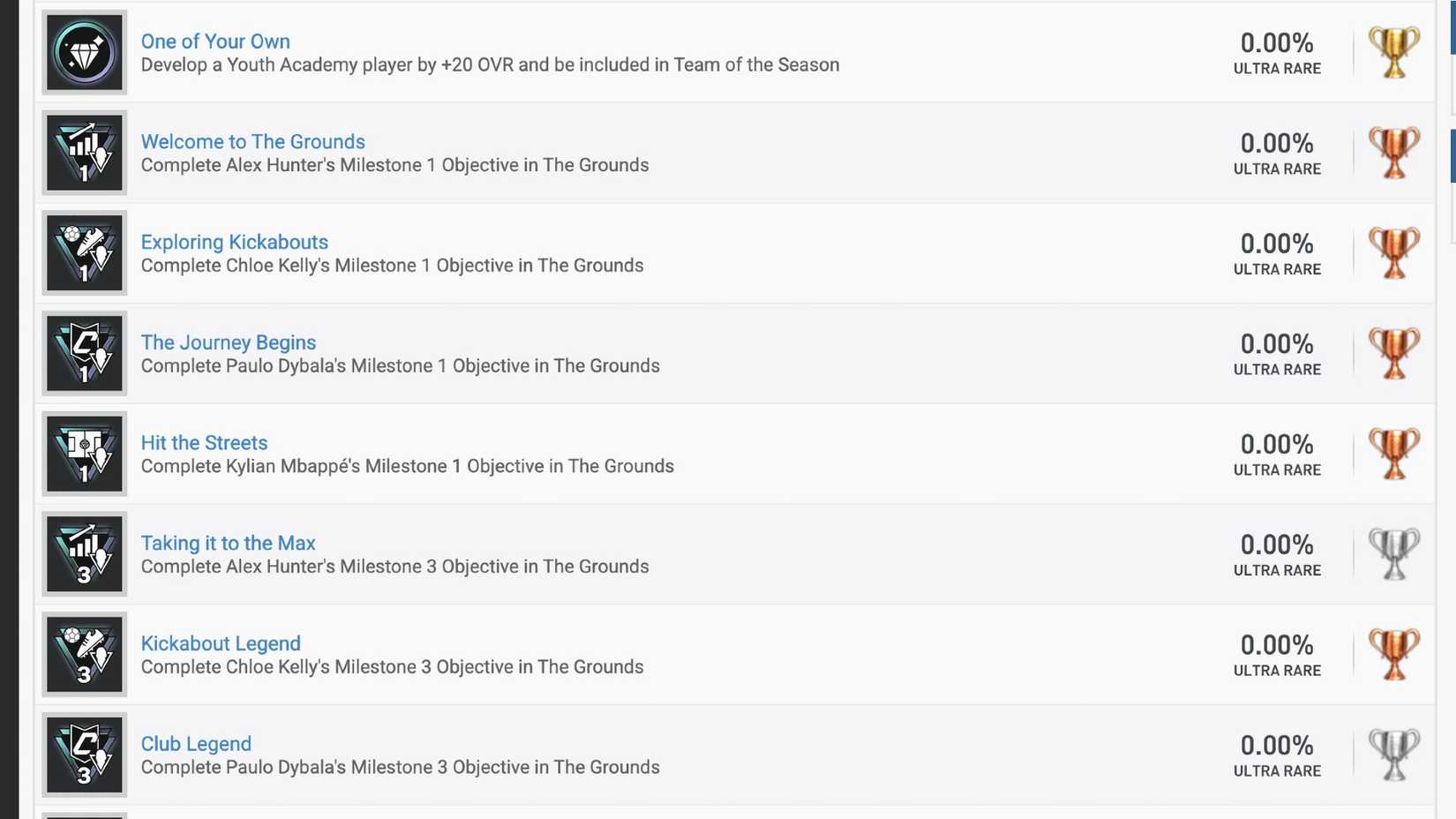 An image showing the various Gounds trophies you need to achieve in FC 27.