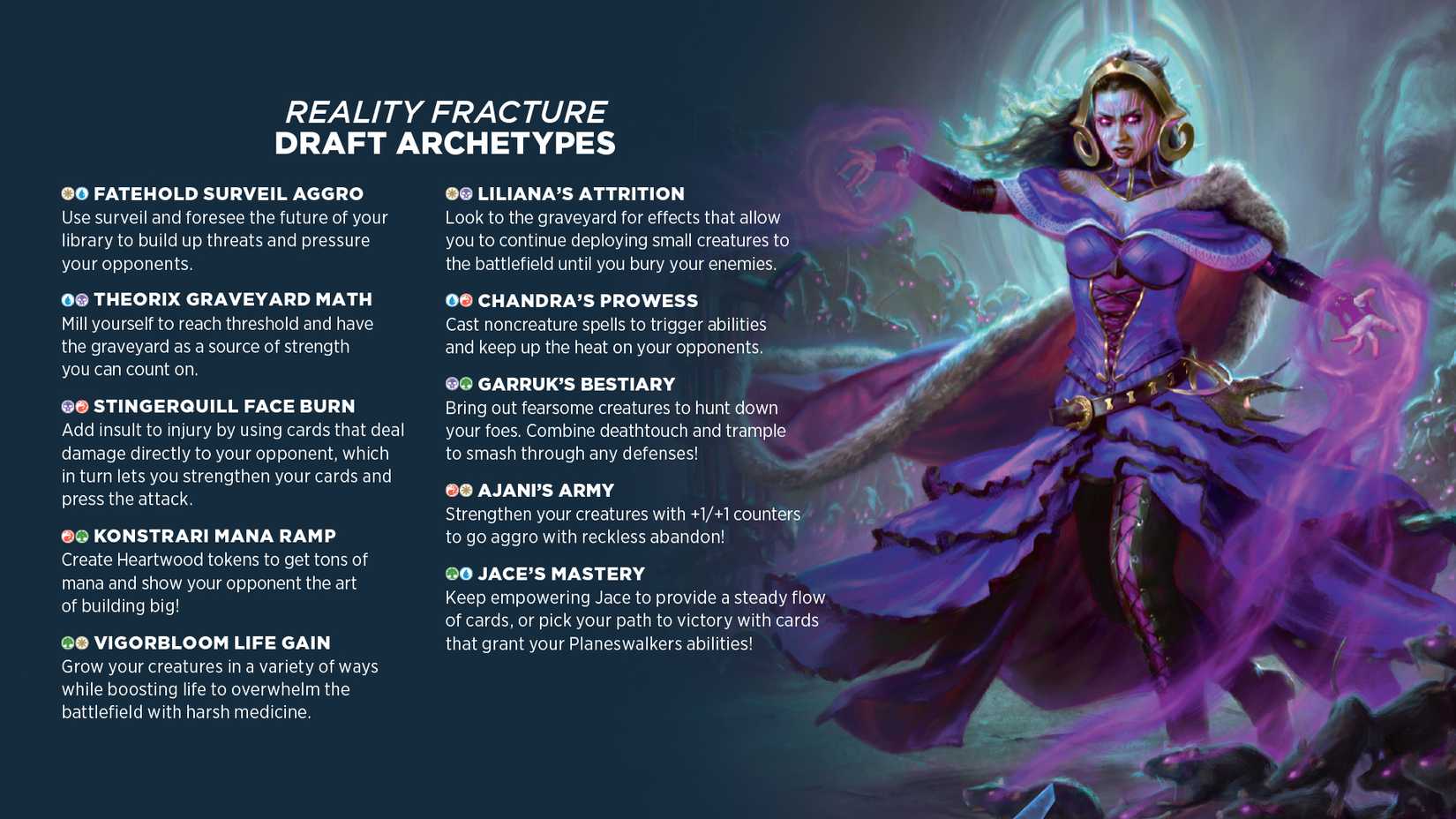 MTG Reality Fracture Draft Archetypes