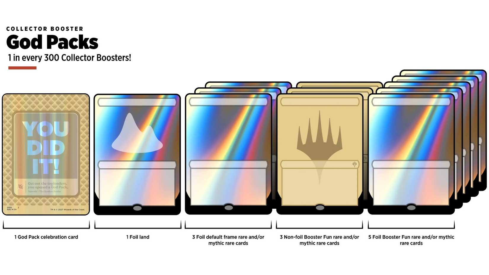MTG God Packs Release Date, Odds, Structure, & Value