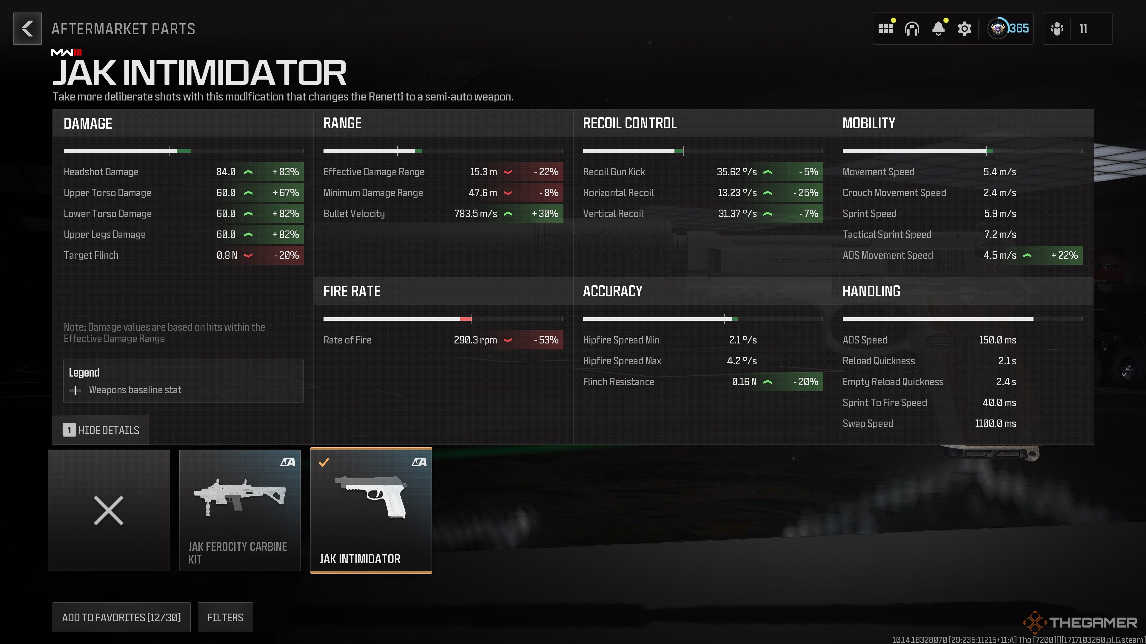 The Best Renetti Builds In MW3