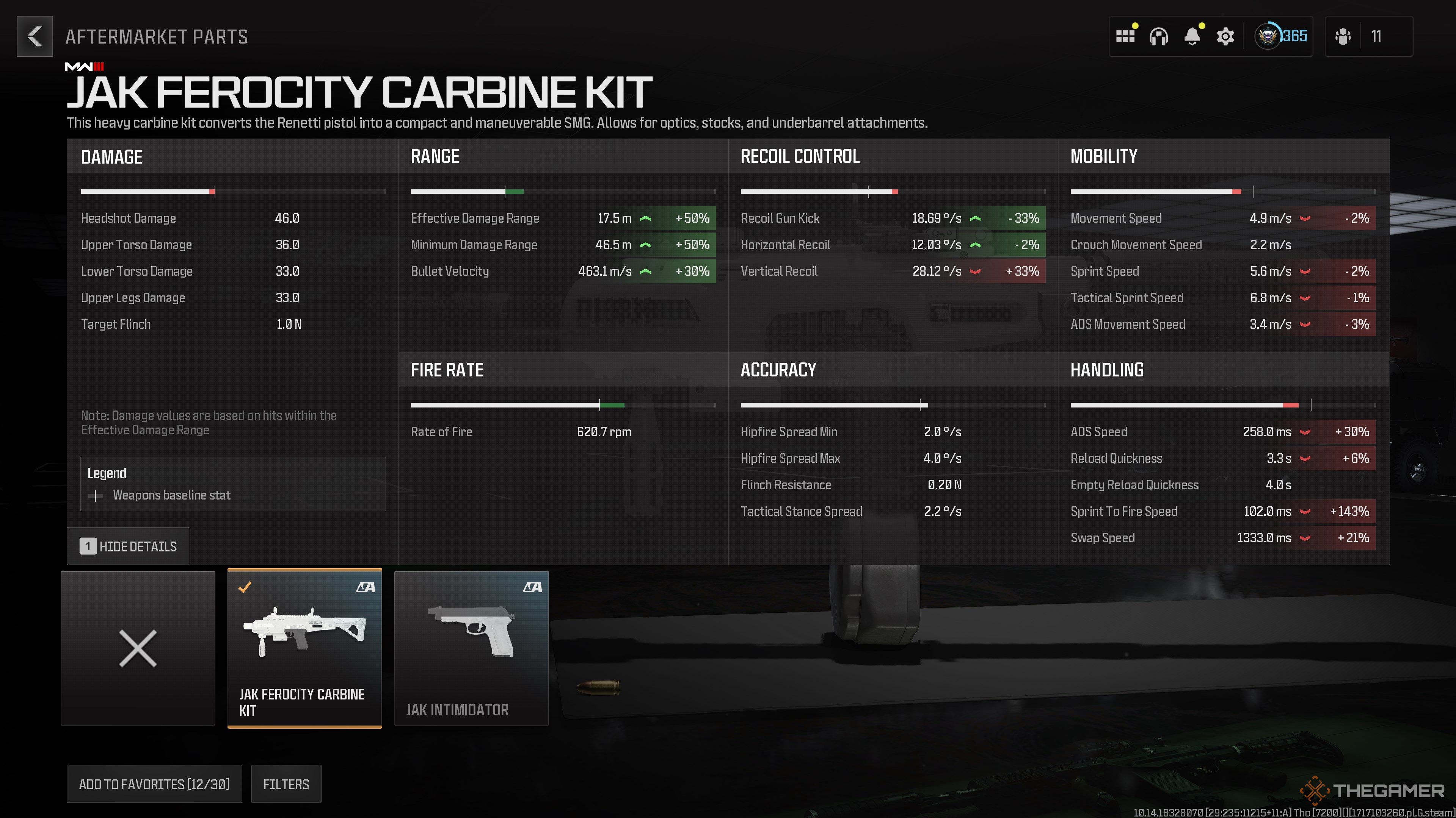 The Best Renetti Builds In MW3
