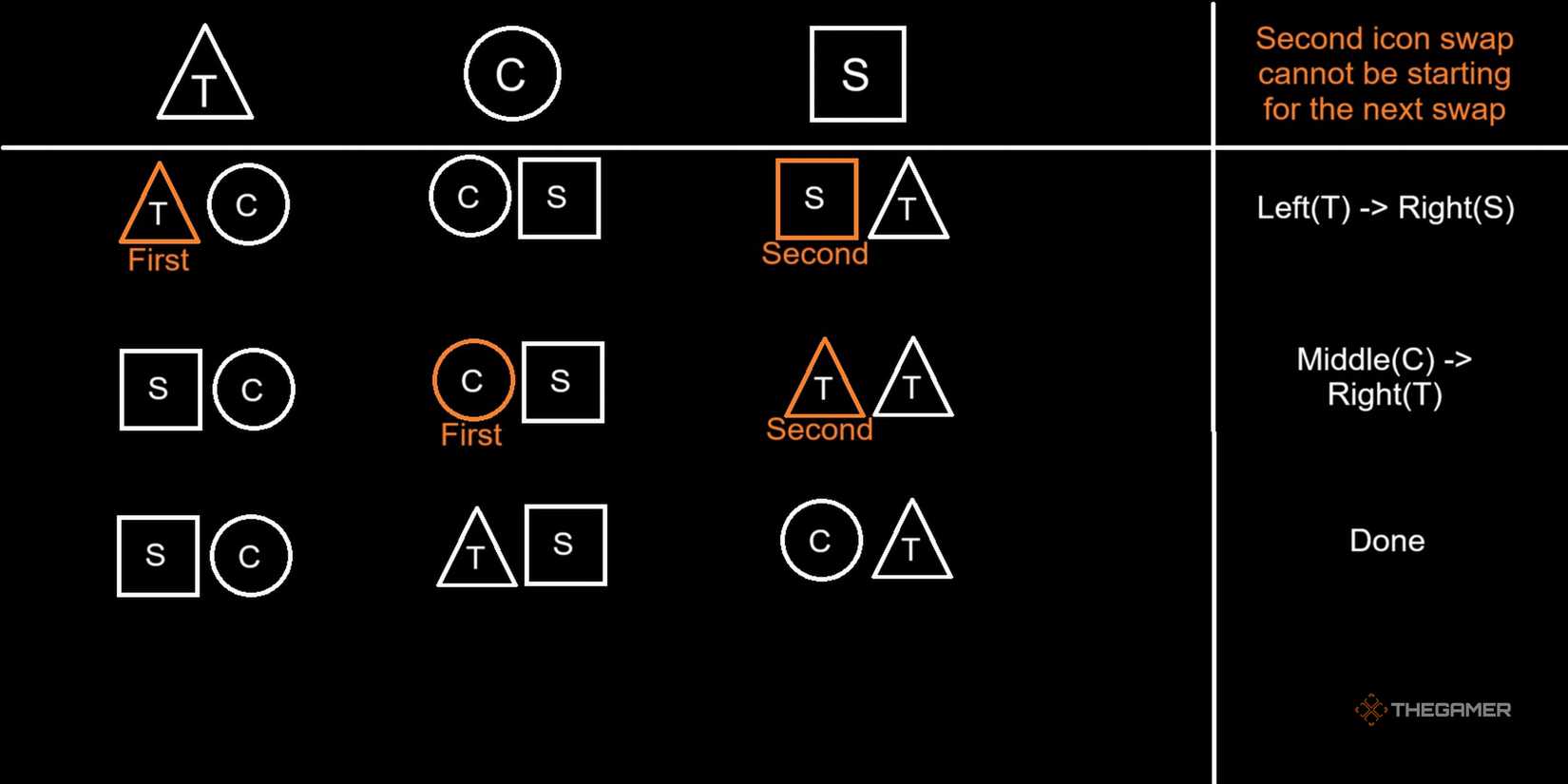 Salvation's Edge Raid Challenges Guide - Destiny 2: The Final Shape