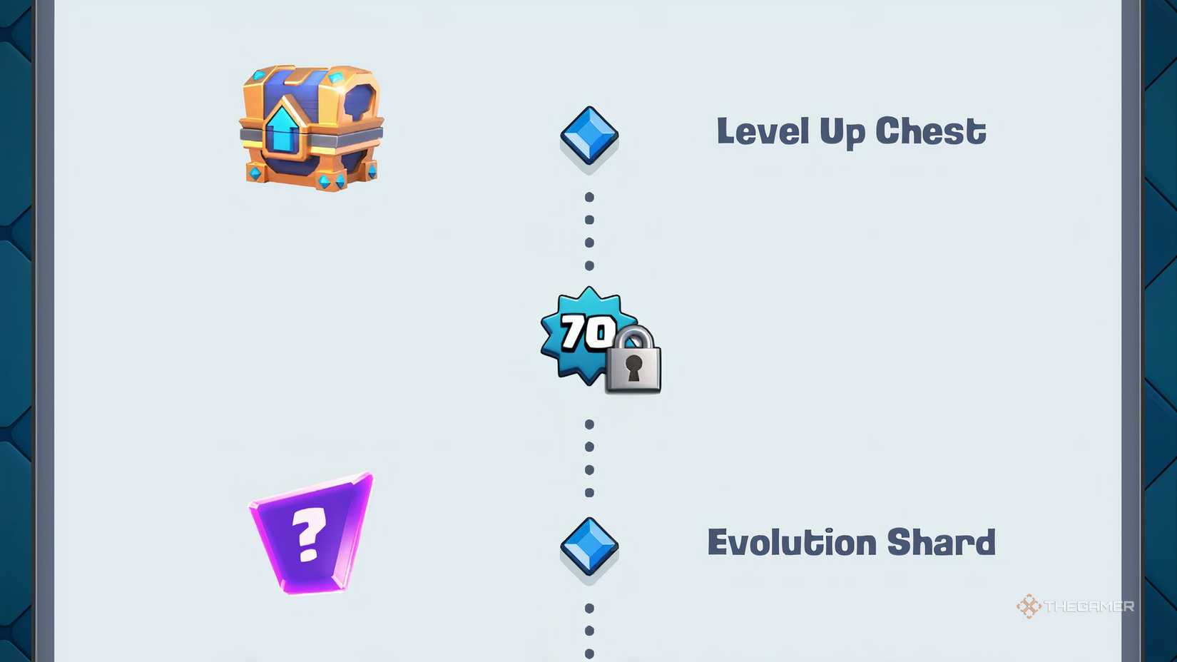 How To Get Evolution Shards And Unlock Card Evolution In Clash Royale