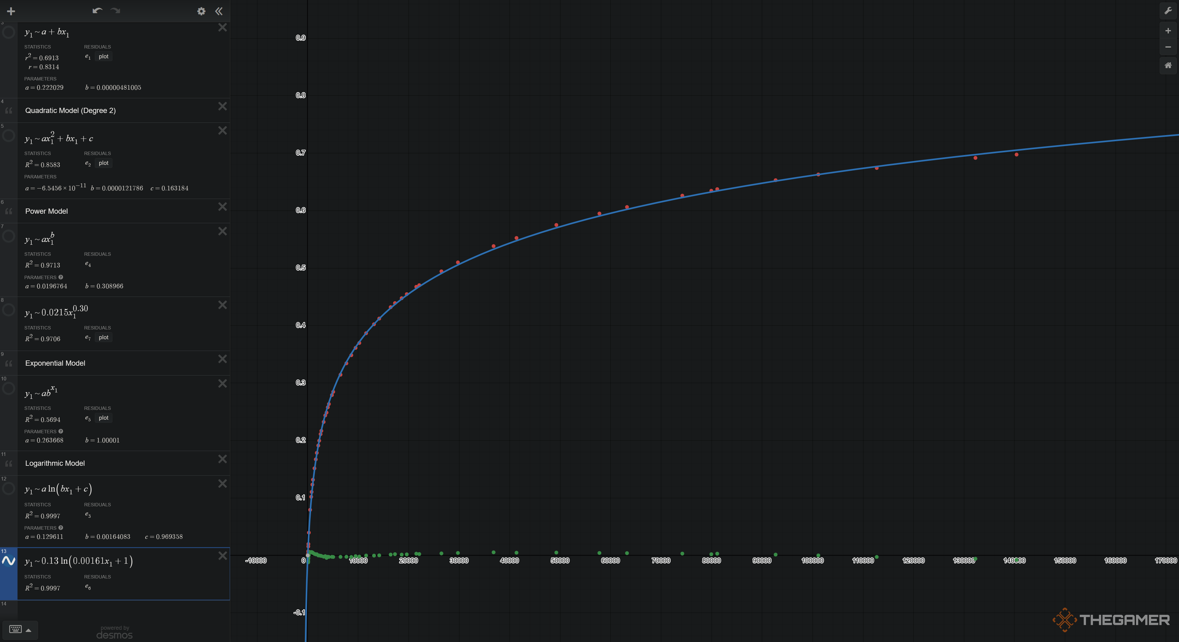 How Does Defense Work In The First Descendant?