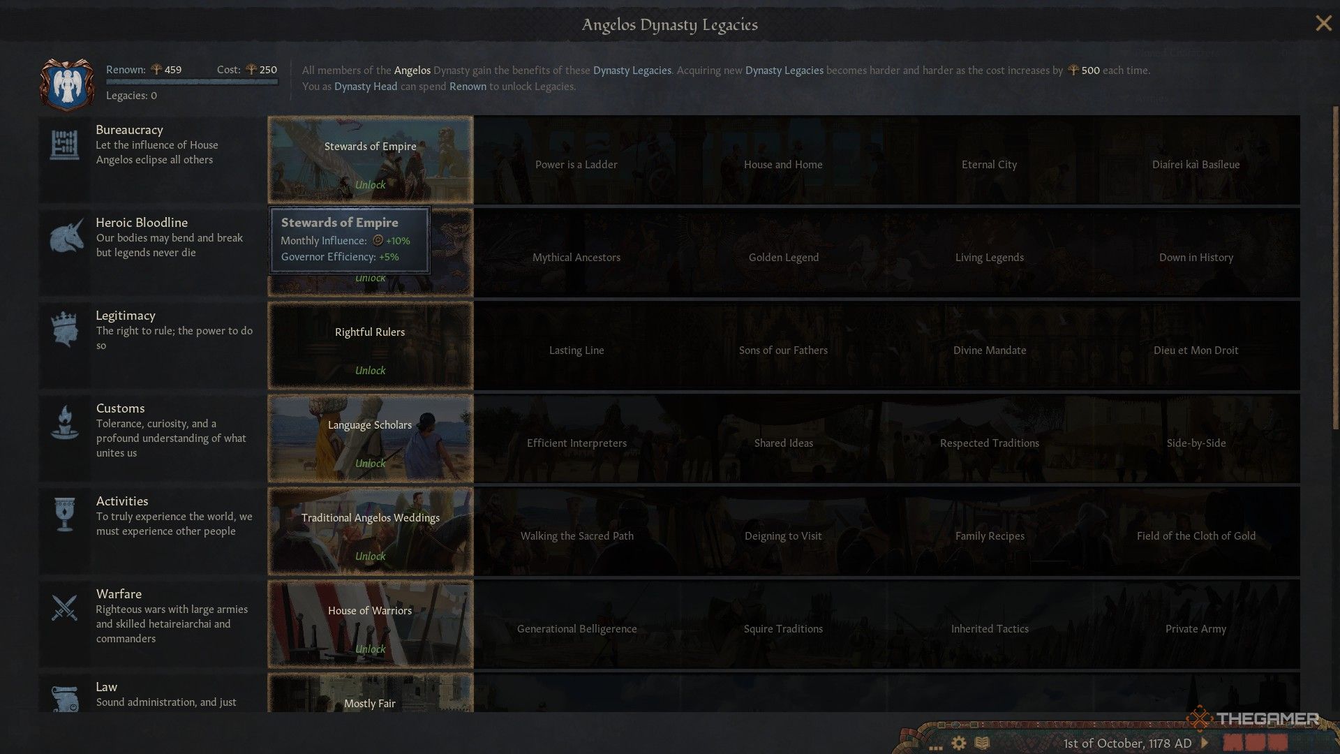 How To Get More Influence In Crusader Kings 3