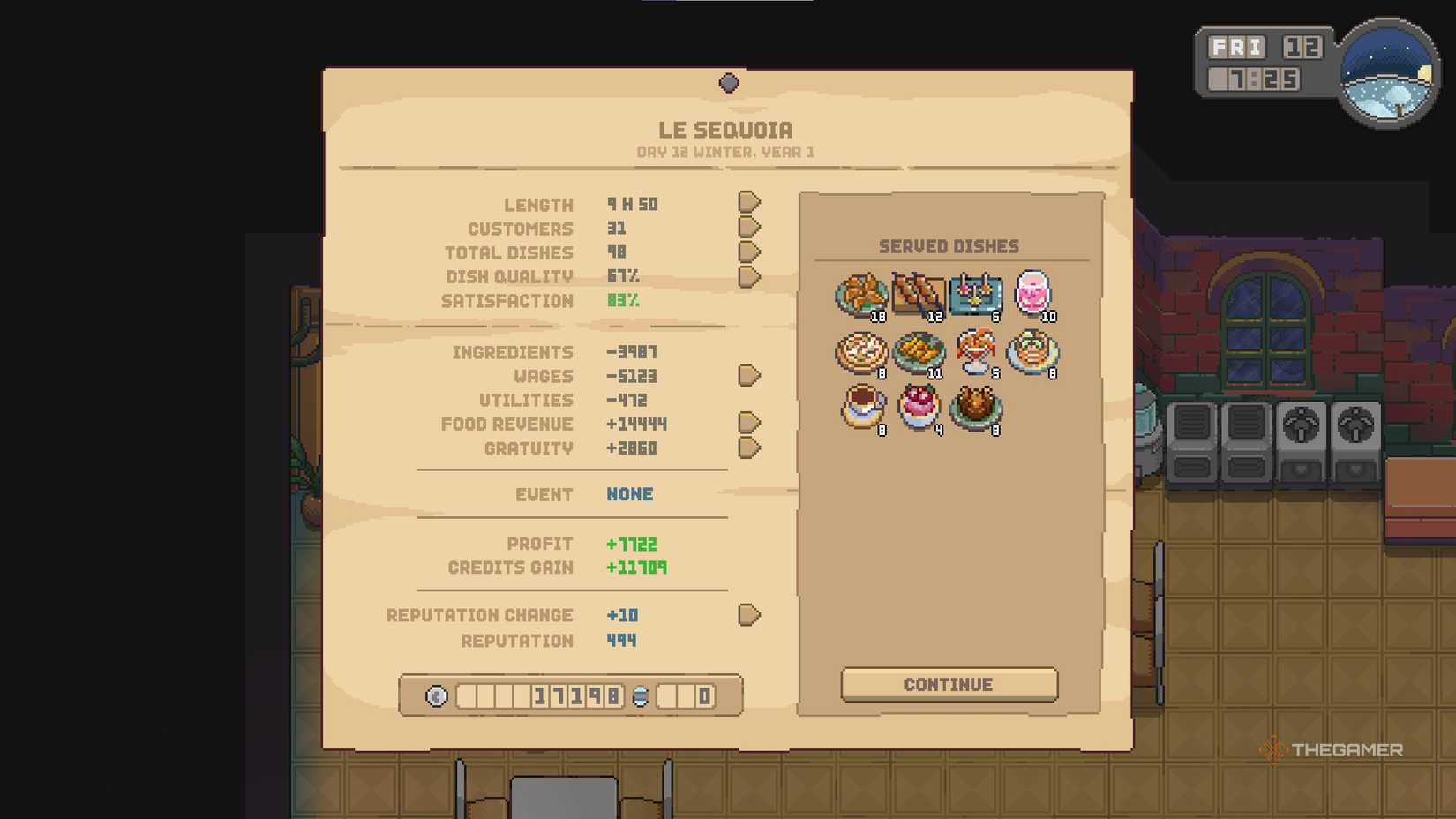 Things You Should Know Before Starting Chef RPG