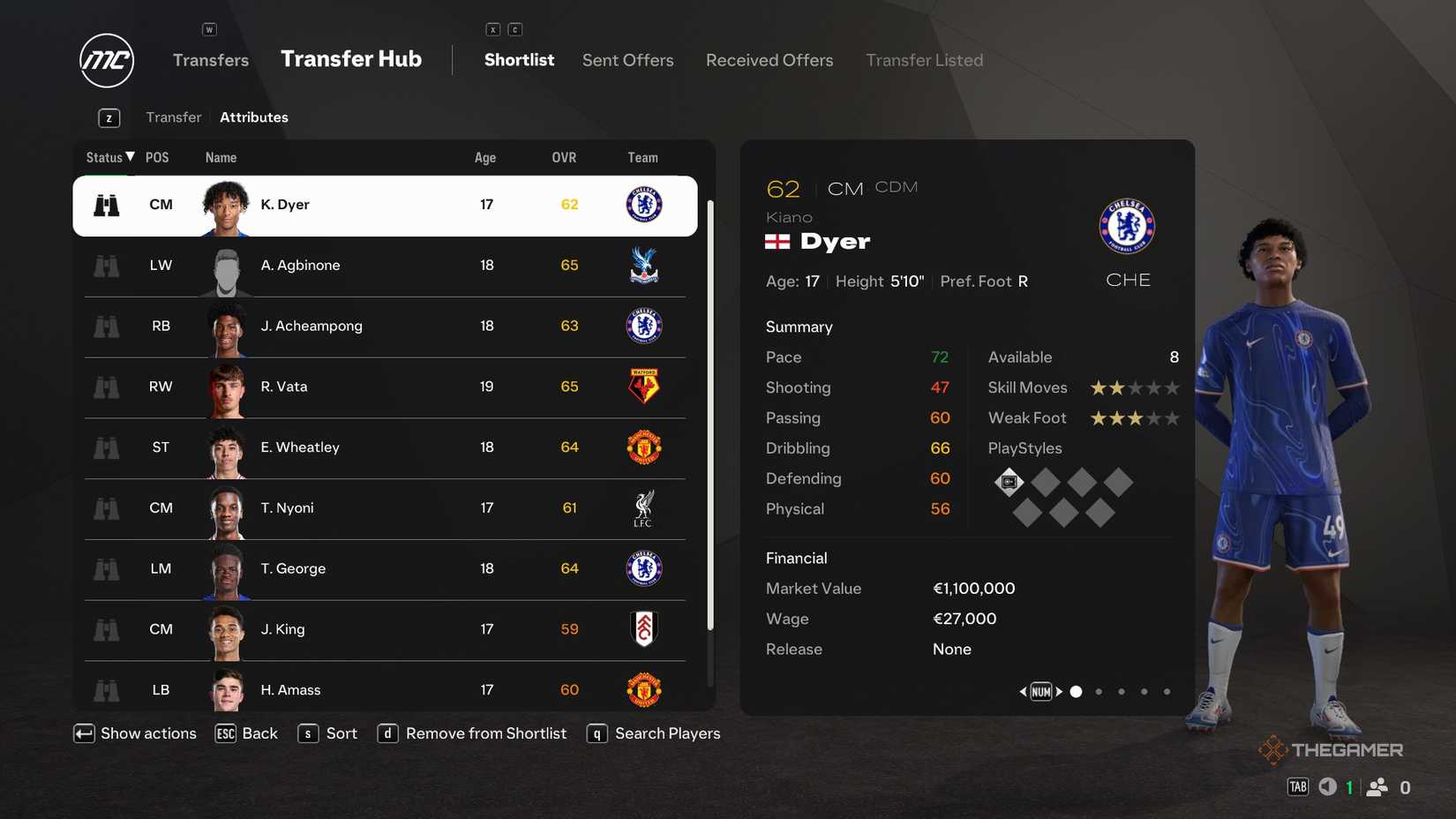 The Best Hidden Gems To Find In England In EA Sports FC 25