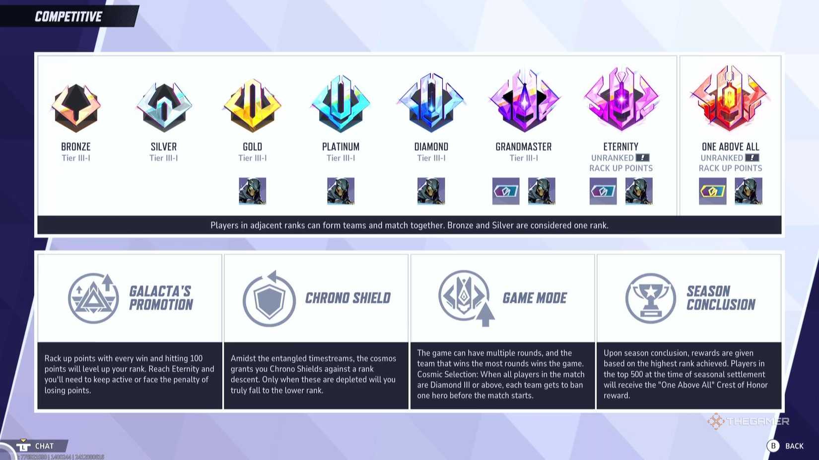 How Ranking Works In Marvel Rivals