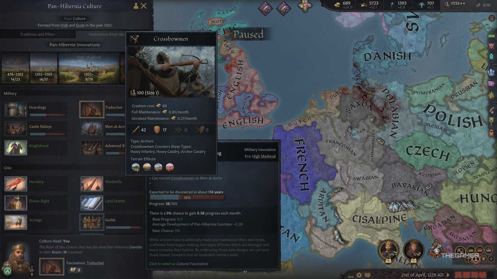 Crusader Kings 3 Hombres de armas Ballesteros.